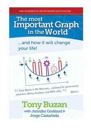 The Most Important Graph in the World ... and How it Will Change Your Life!