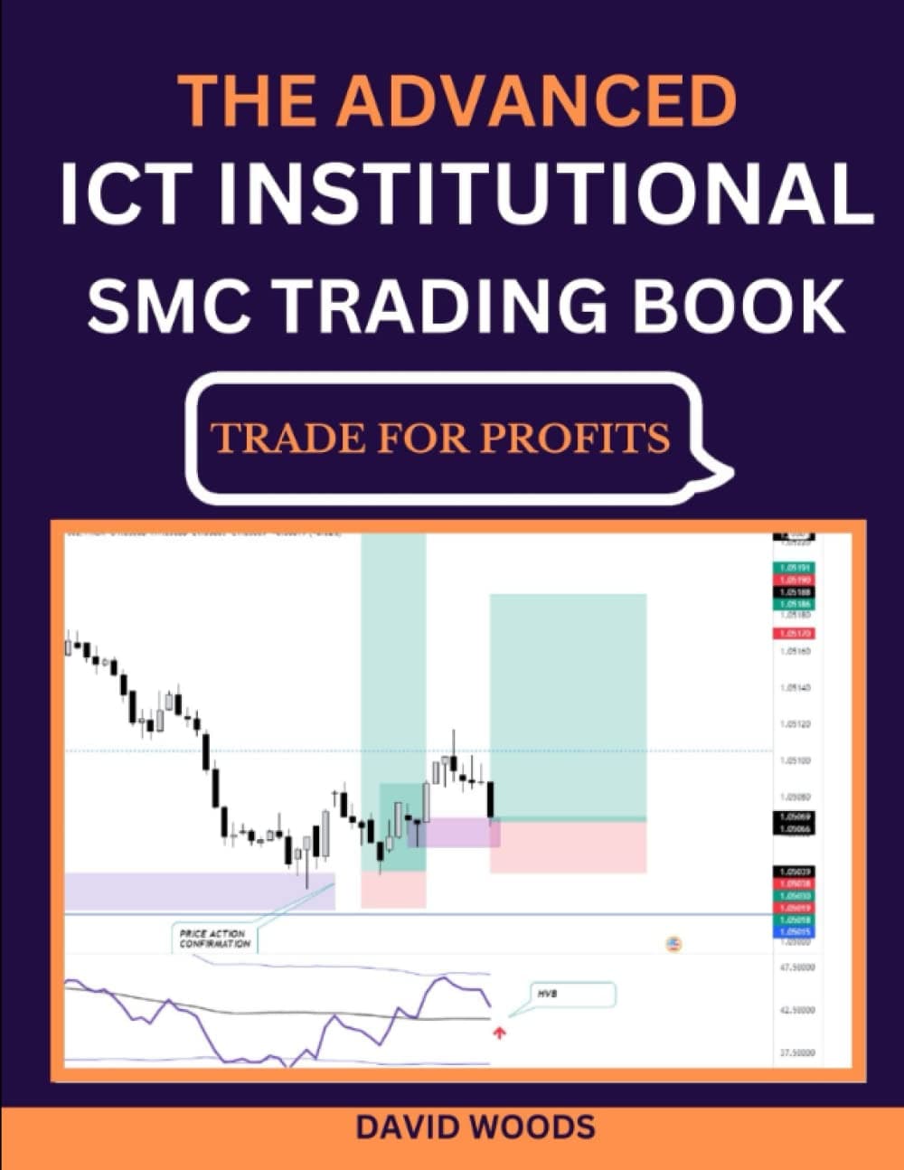 ICT INSTITUTIONAL SMC TRADING: Smart Money Concept, Liquidity, HTF Circle, Algo Market Structure, Price Action, Order Block, Breaker Block, Rejection Block, TDI Indicator, Top Down Analysis