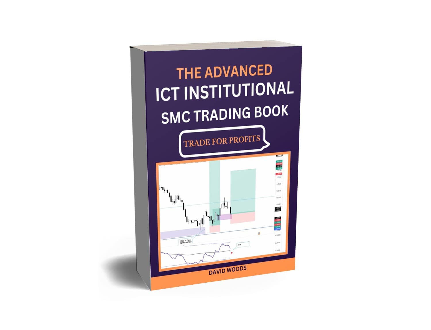 ICT INSTITUTIONAL SMC TRADING : Smart Money Concept, Liquidity, HTF Circle, Algo Market Structure, Price Action, Order Block, Breaker Block, Rejection Block, TDI Indicator, Top Down Analysis